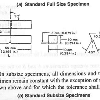 astm a370 requirements